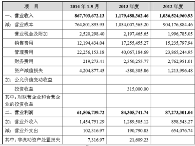 【最新发布】中持水务、绿色动力等30余家环保企业IPO排队进展-中国水网