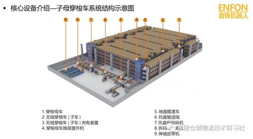 ppt 料箱和托盘穿梭车 产品详情